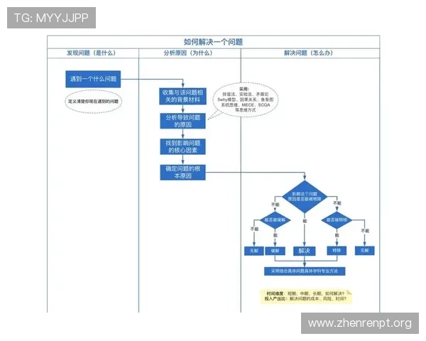 365真人登录常见问题解答,帮助新手快速掌握登录流程与解决登录遇到的各种问题 365真人登录常见问题解答,帮助新手快速掌握登录流程与解决登录遇到的各种问题