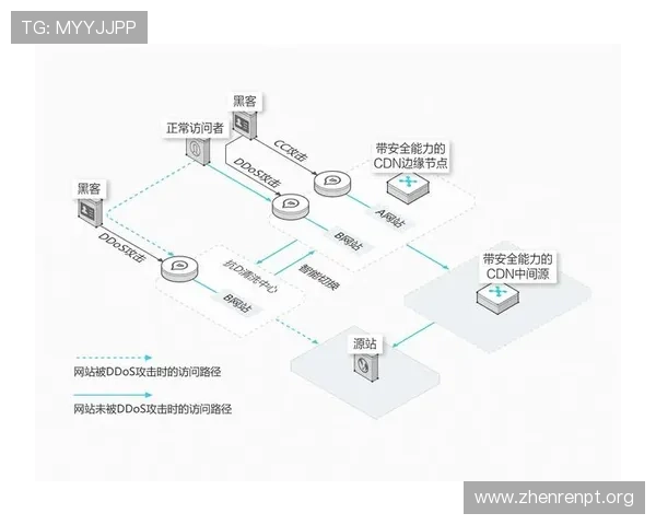 正规视讯网投平台保障玩家资金安全与隐私安全的全面指南